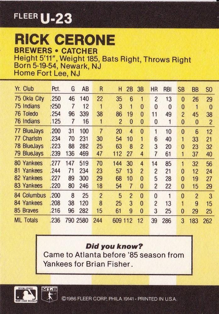 Rick Cerone  baseball card collectible - Main Image 2