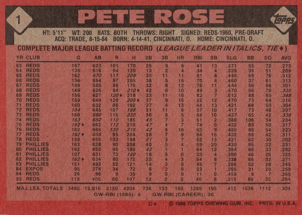 Pete Rose  baseball card collectible - Main Image 2