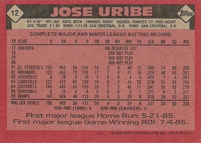 Jose Uribe  baseball card collectible - Main Image 2