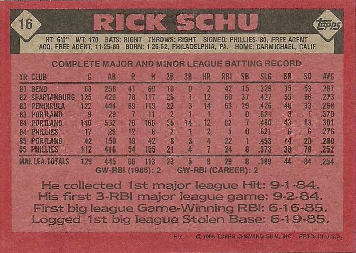 Rick Schu  baseball card collectible - Main Image 2