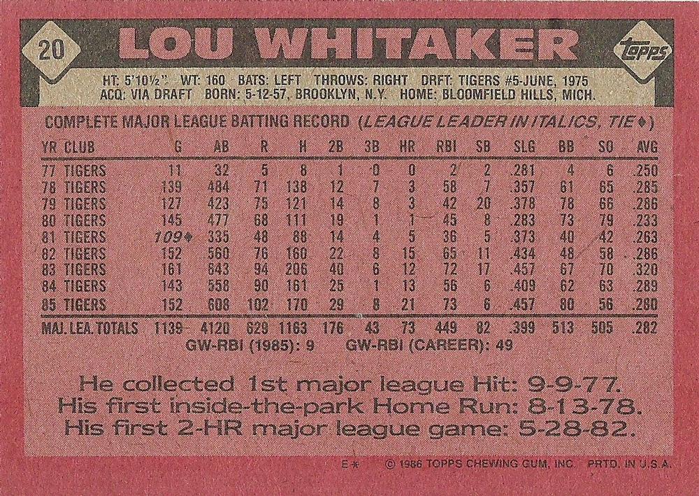 Lou Whitaker  baseball card collectible - Main Image 2