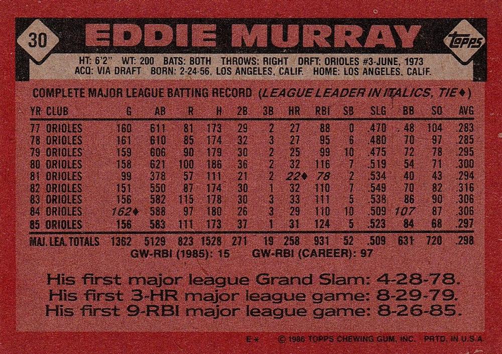 Eddie Murray  baseball card collectible - Main Image 2