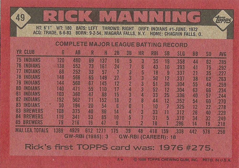 Rick Manning  baseball card collectible - Main Image 2