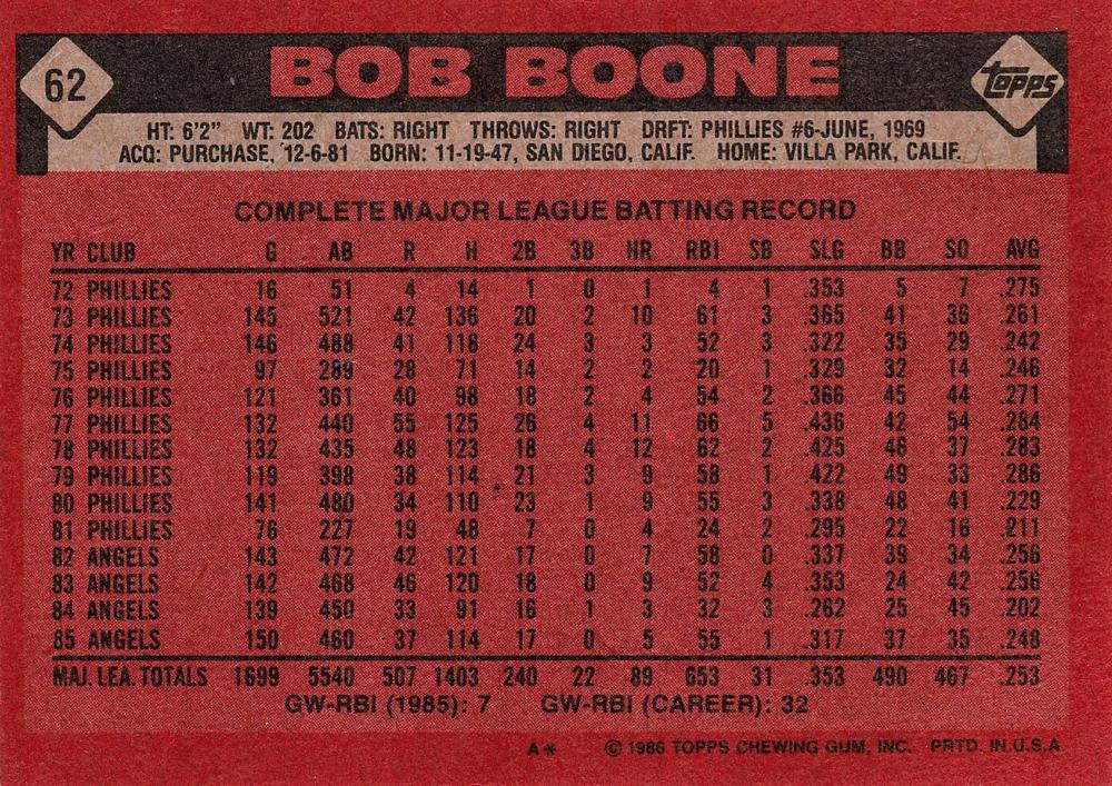 Bob Boone  baseball card collectible - Main Image 2