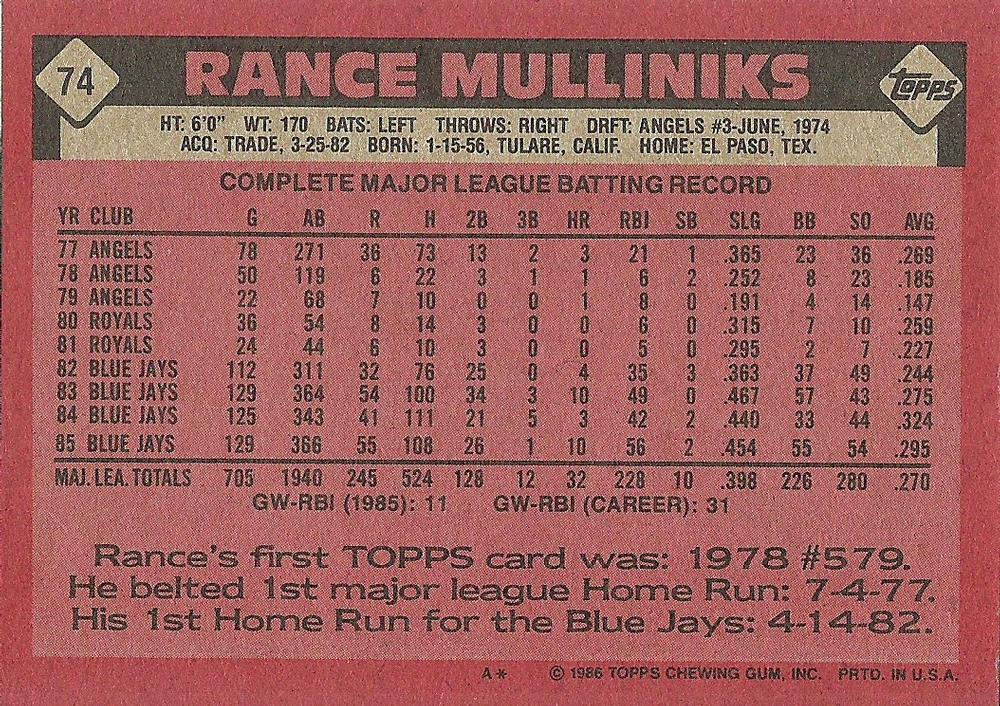 Rance Mulliniks  baseball card collectible - Main Image 2