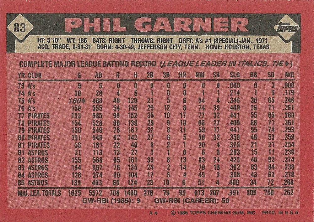 Phil Garner  baseball card collectible - Main Image 2