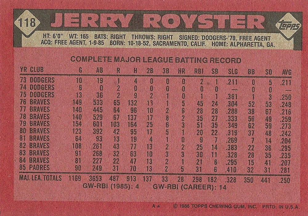 Jerry Royster  baseball card collectible - Main Image 2