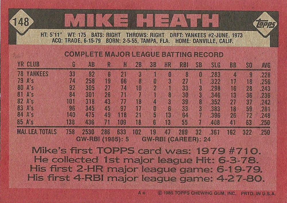 Mike Heath  baseball card collectible - Main Image 2