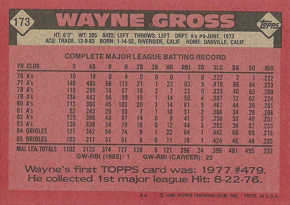 Wayne Gross  baseball card collectible - Main Image 2