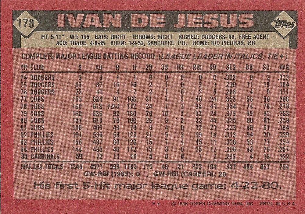 Ivan DeJesus  baseball card collectible - Main Image 2