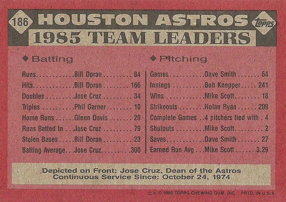 Astros Leaders  baseball card collectible - Main Image 2
