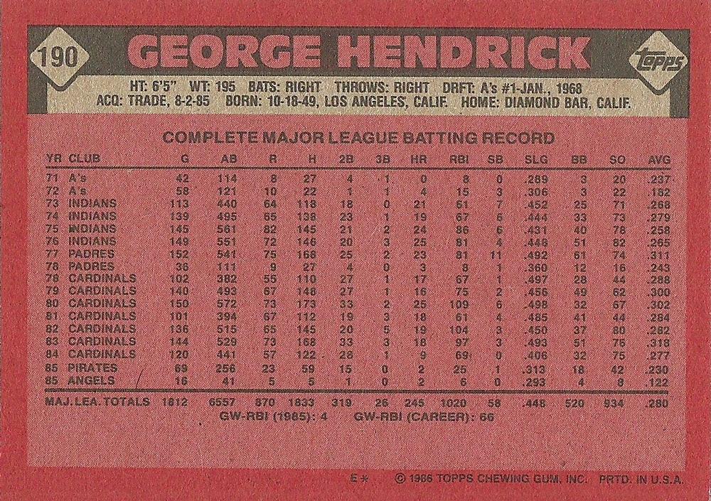 George Hendrick  baseball card collectible - Main Image 2