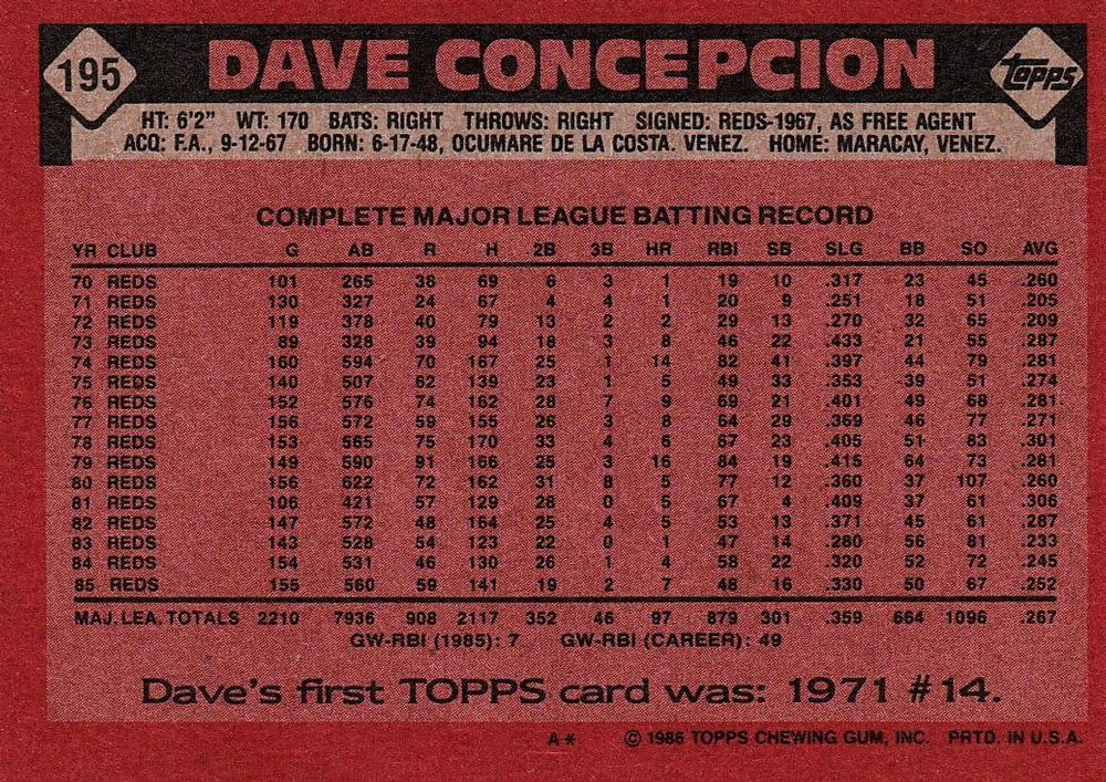Dave Concepcion  baseball card collectible - Main Image 2