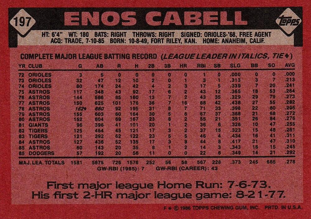 Enos Cabell  baseball card collectible - Main Image 2
