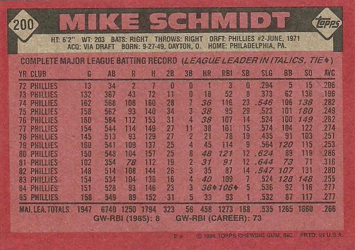 Mike Schmidt  baseball card collectible - Main Image 2