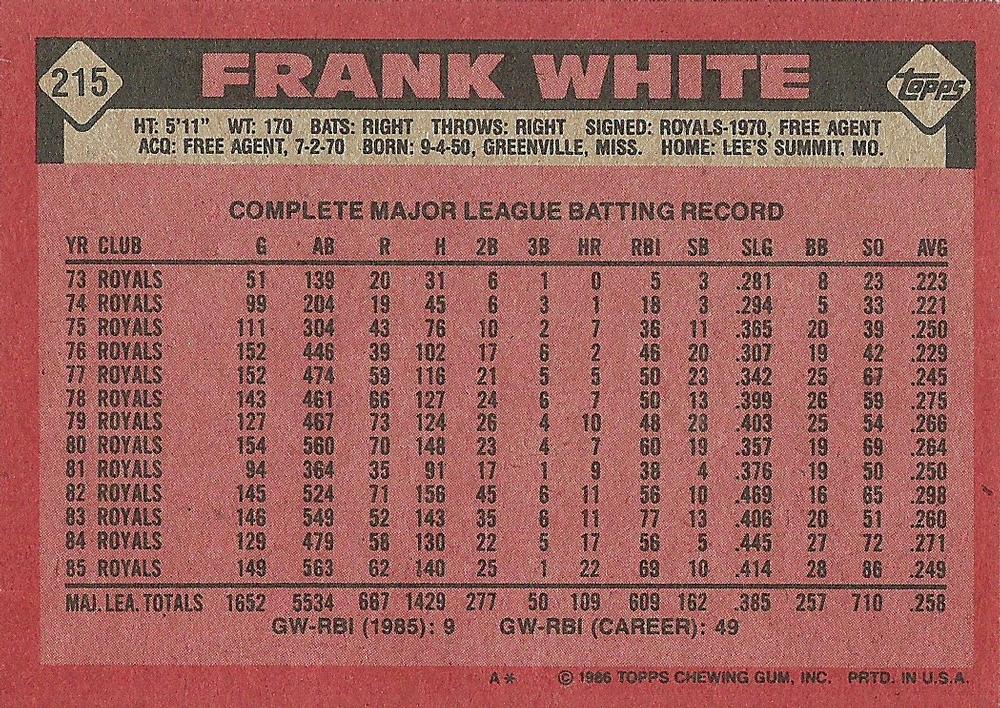Frank White  baseball card collectible - Main Image 2