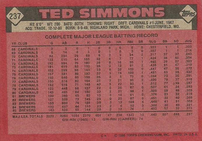 Ted Simmons  baseball card collectible - Main Image 2