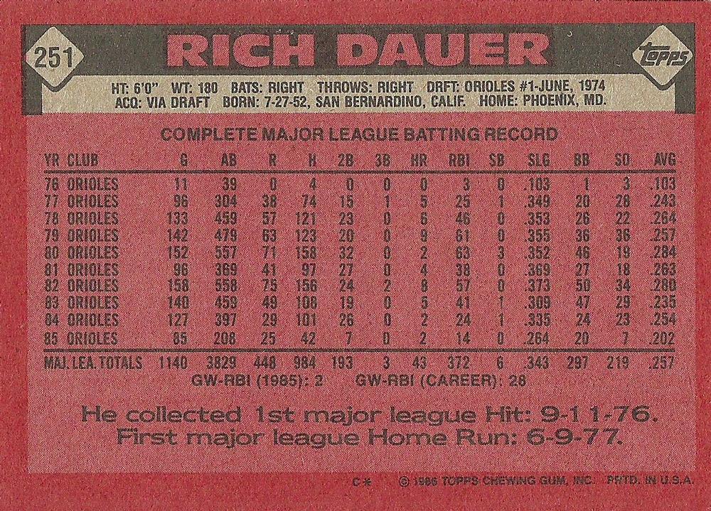 Rich Dauer  baseball card collectible - Main Image 2