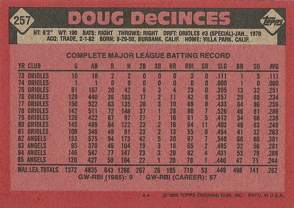 Doug DeCinces  baseball card collectible - Main Image 2