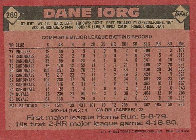 Dane Iorg  baseball card collectible - Main Image 2