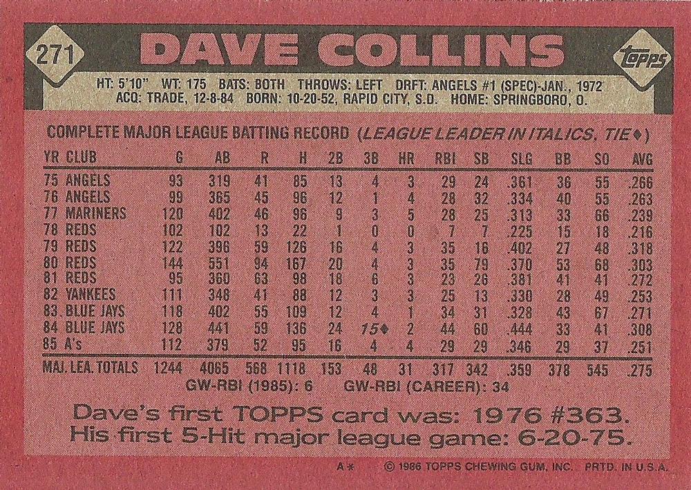 Dave Collins  baseball card collectible - Main Image 2