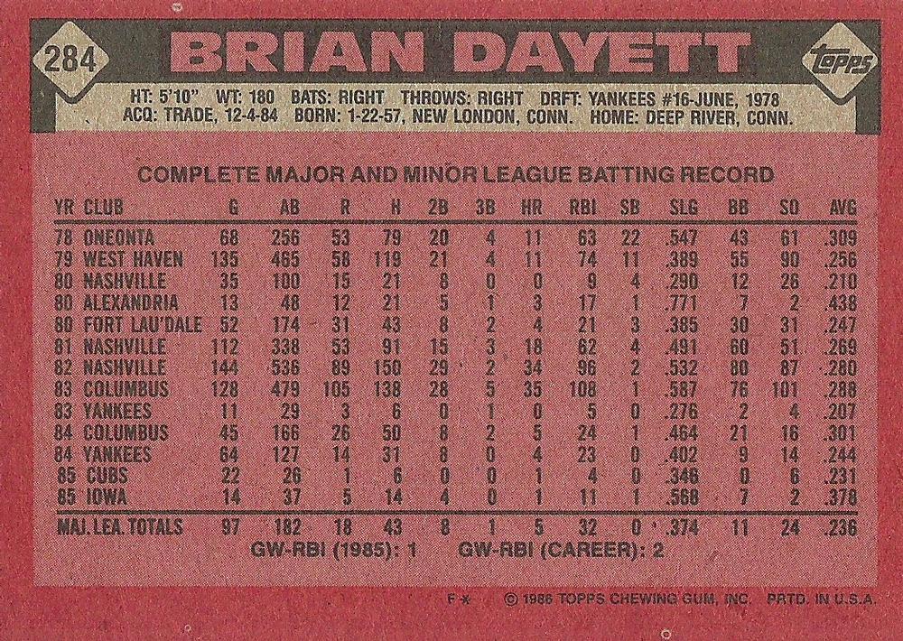 Brian Dayett  baseball card collectible - Main Image 2