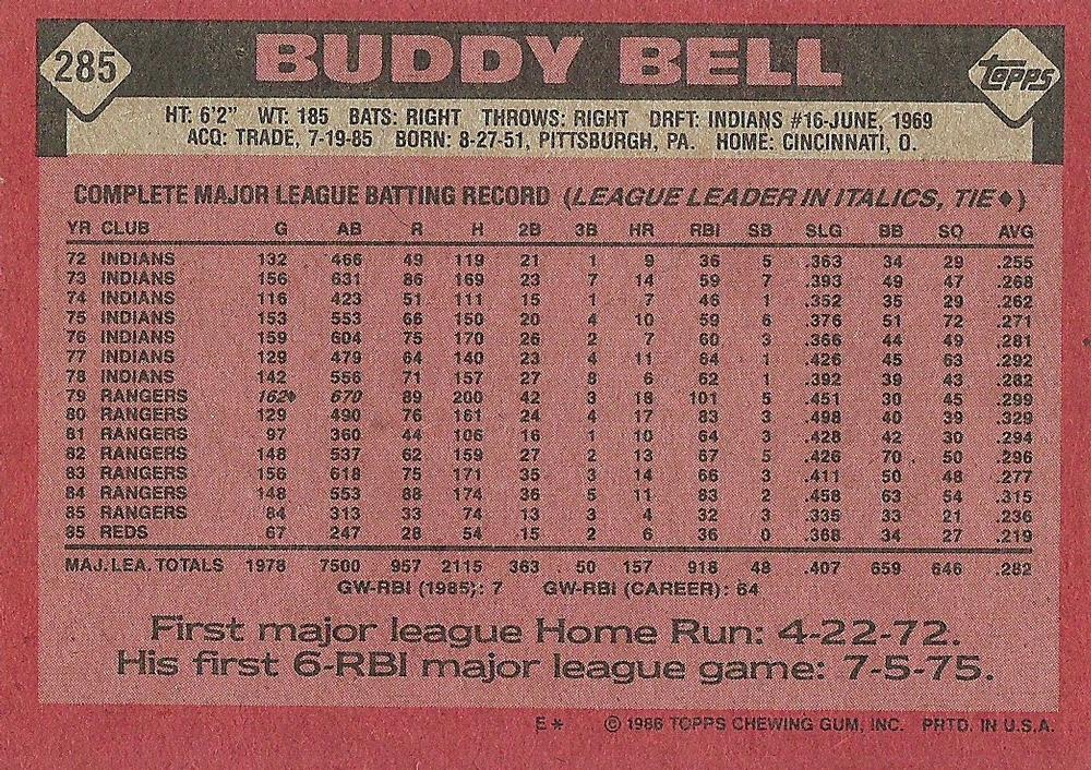 Buddy Bell  baseball card collectible - Main Image 2