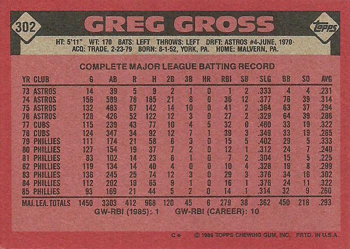 Greg Gross  baseball card collectible - Main Image 2