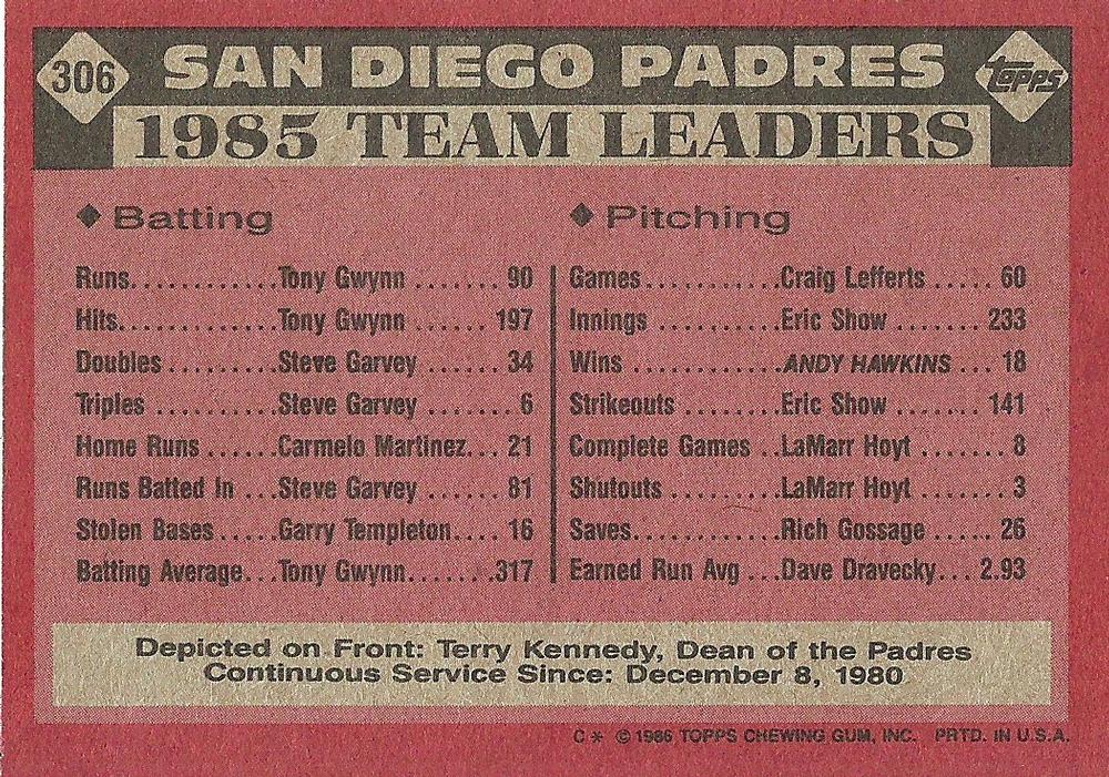 Padres Leaders  baseball card collectible - Main Image 2