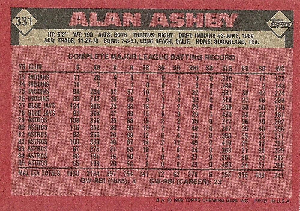 Alan Ashby  baseball card collectible - Main Image 2