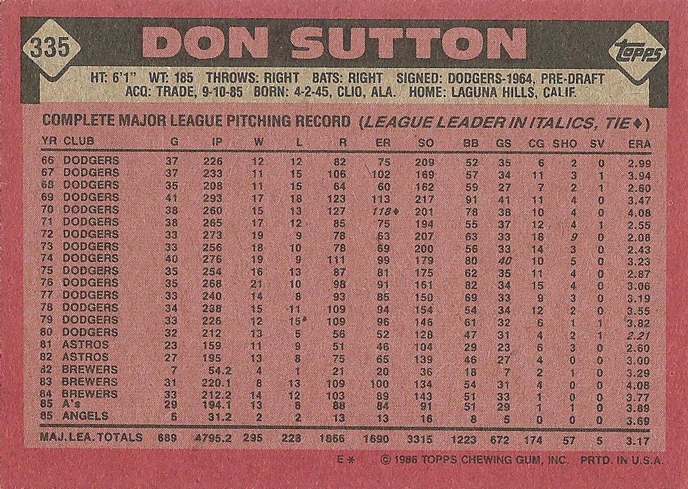 Don Sutton  baseball card collectible - Main Image 2