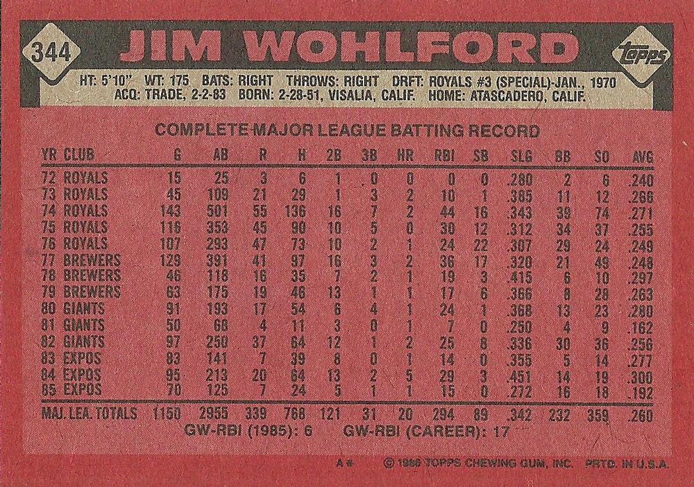 Jim Wohlford  baseball card collectible - Main Image 2