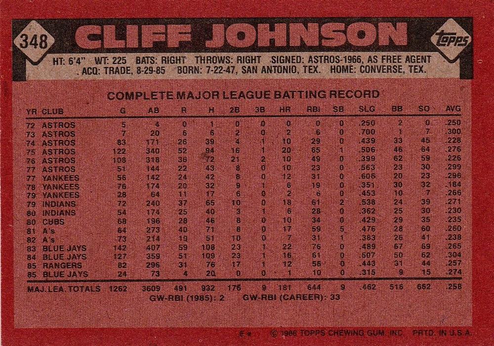 Cliff Johnson  baseball card collectible - Main Image 2