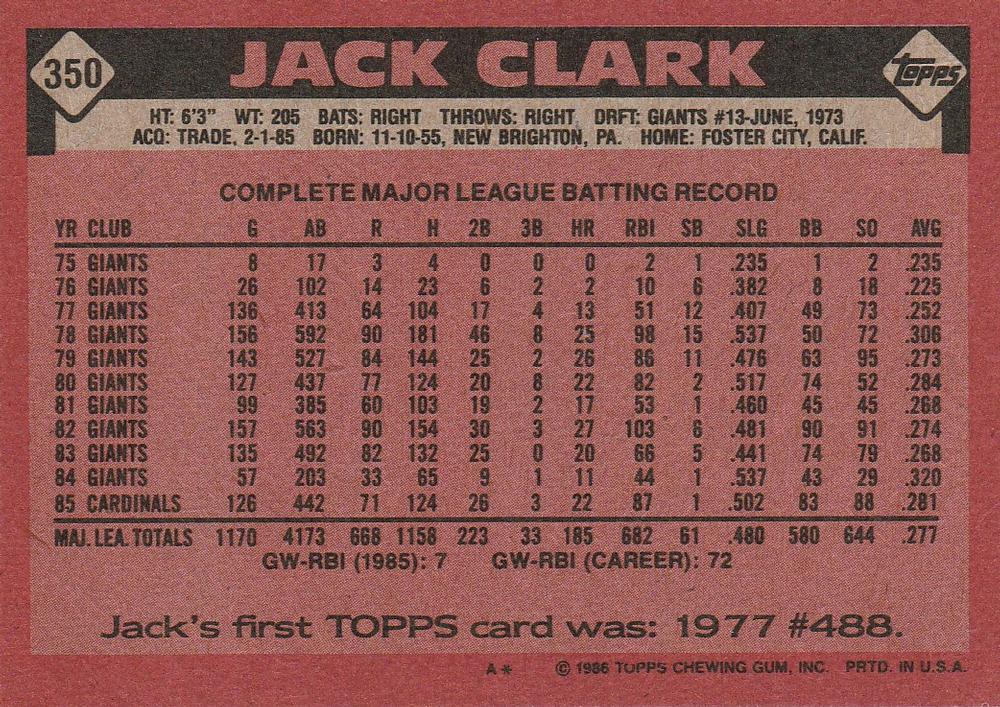 Jack Clark  baseball card collectible - Main Image 2