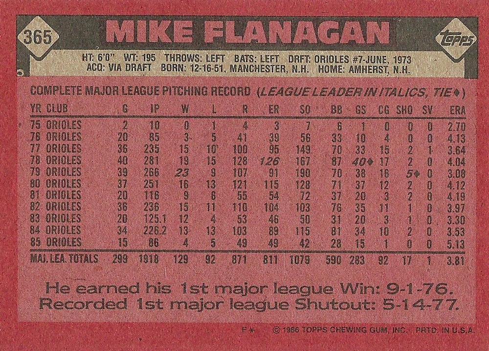 Mike Flanagan  baseball card collectible - Main Image 2