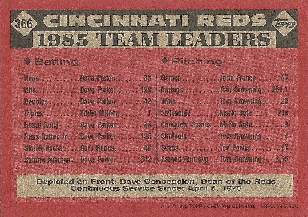 Reds Leaders  baseball card collectible - Main Image 2