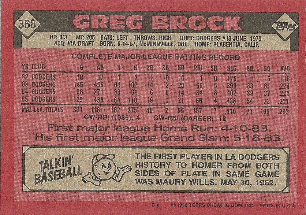 Greg Brock  baseball card collectible - Main Image 2