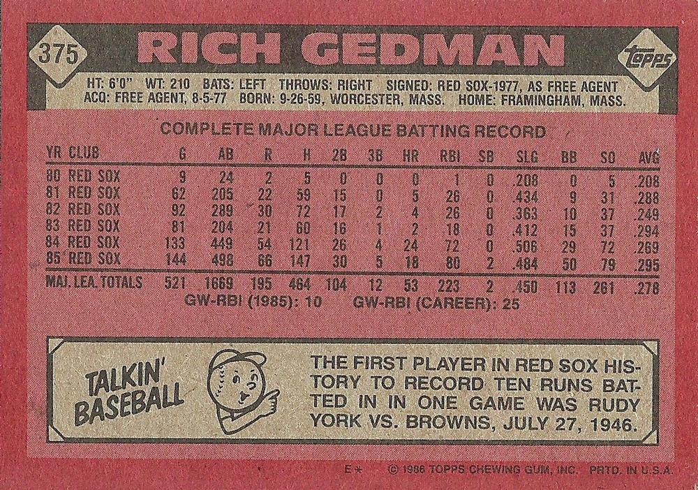 Rich Gedman  baseball card collectible - Main Image 2