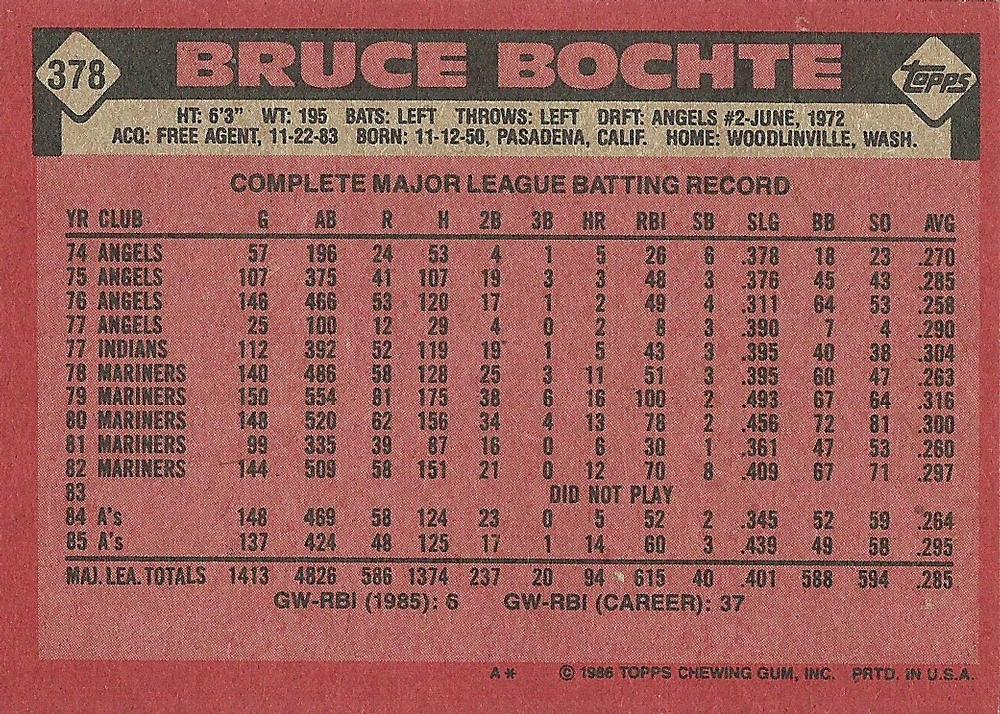 Bruce Bochte  baseball card collectible - Main Image 2