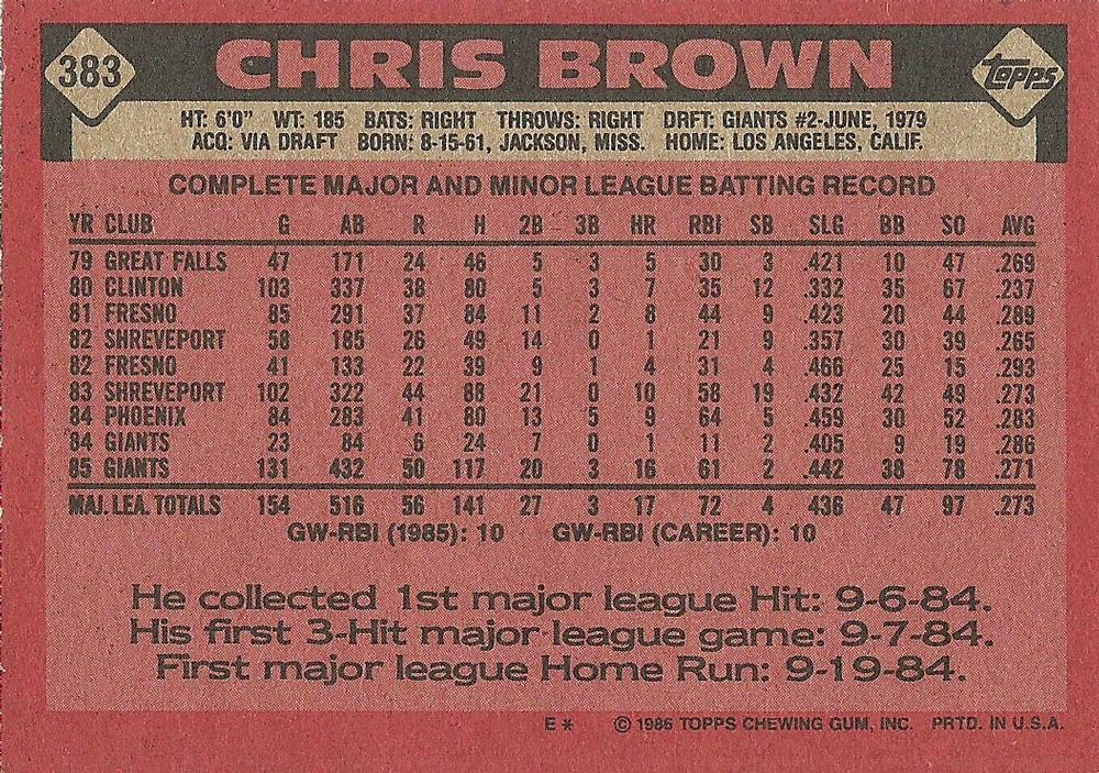 Chris Brown  baseball card collectible - Main Image 2