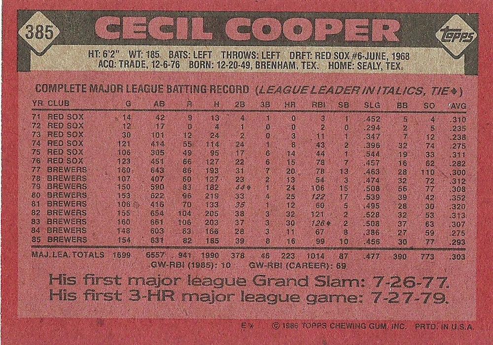 Cecil Cooper  baseball card collectible - Main Image 2