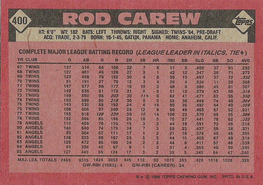 Rod Carew  baseball card collectible - Main Image 2