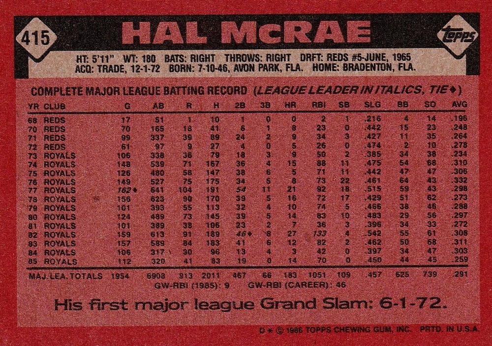 Hal McRae  baseball card collectible - Main Image 2