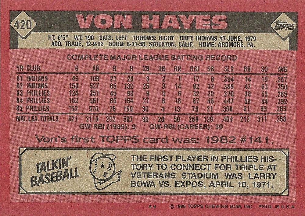 Von Hayes  baseball card collectible - Main Image 2