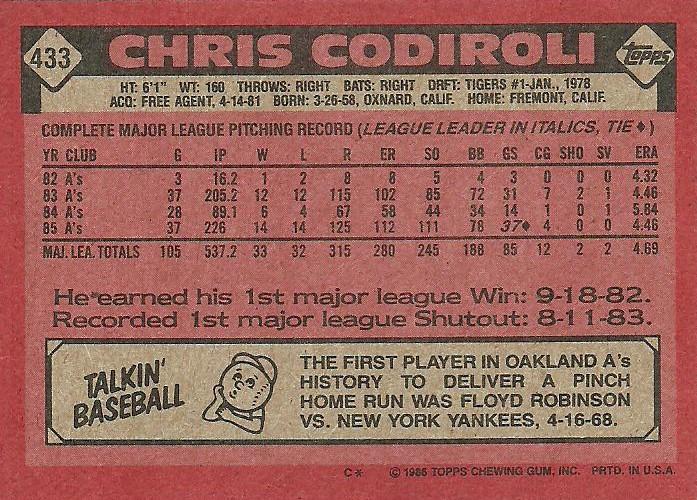 Chris Codiroli  baseball card collectible - Main Image 2