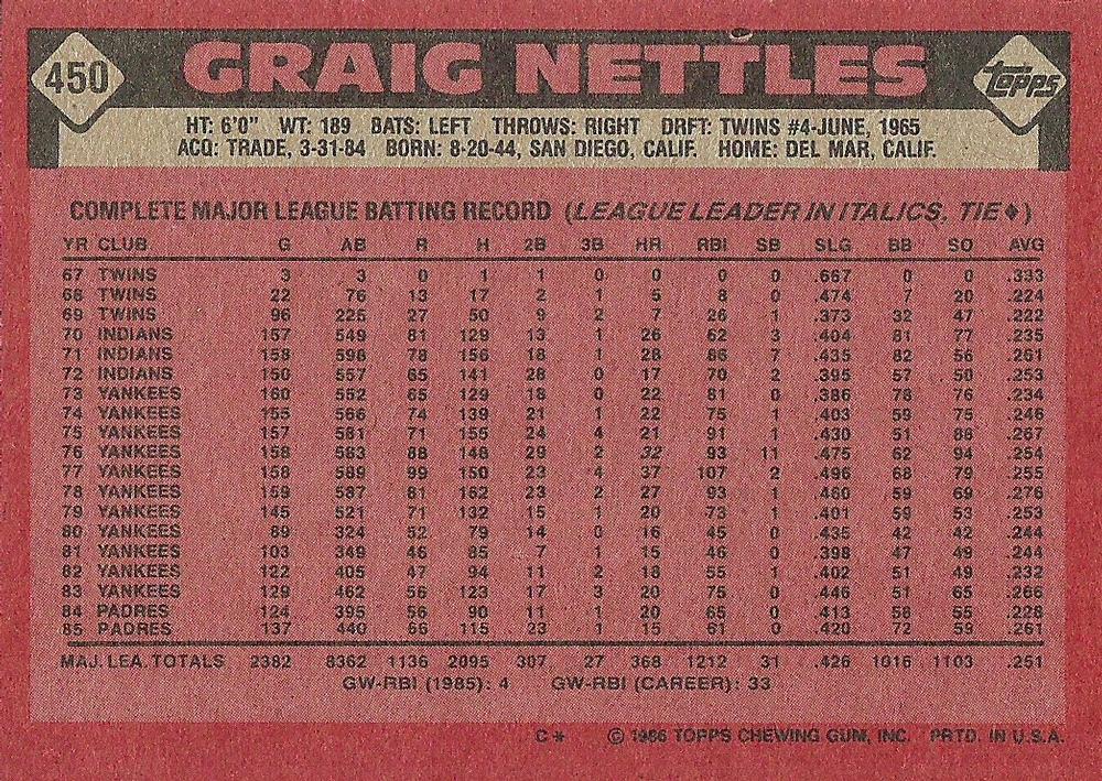 Graig Nettles  baseball card collectible - Main Image 2