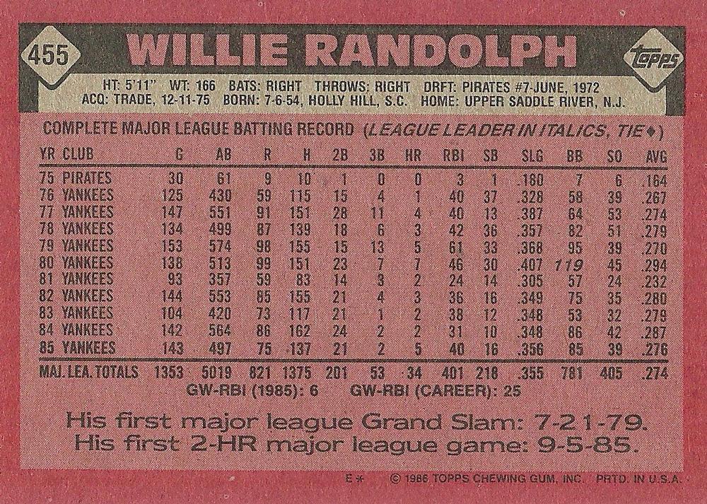 Willie Randolph  baseball card collectible - Main Image 2