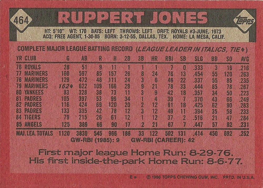 Ruppert Jones  baseball card collectible - Main Image 2