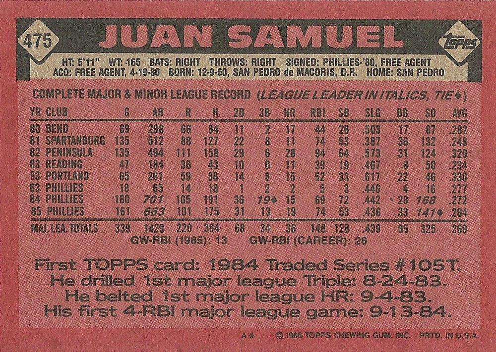 Juan Samuel  baseball card collectible - Main Image 2