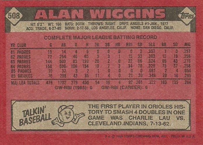 Alan Wiggins  baseball card collectible - Main Image 2